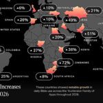 uso de aplicativos bíblicos na África: mapa mundial da YouVersion com percentuais de crescimento do uso diário da Bíblia em 2026, com destaque para Zimbábue, Quênia e Nigéria
