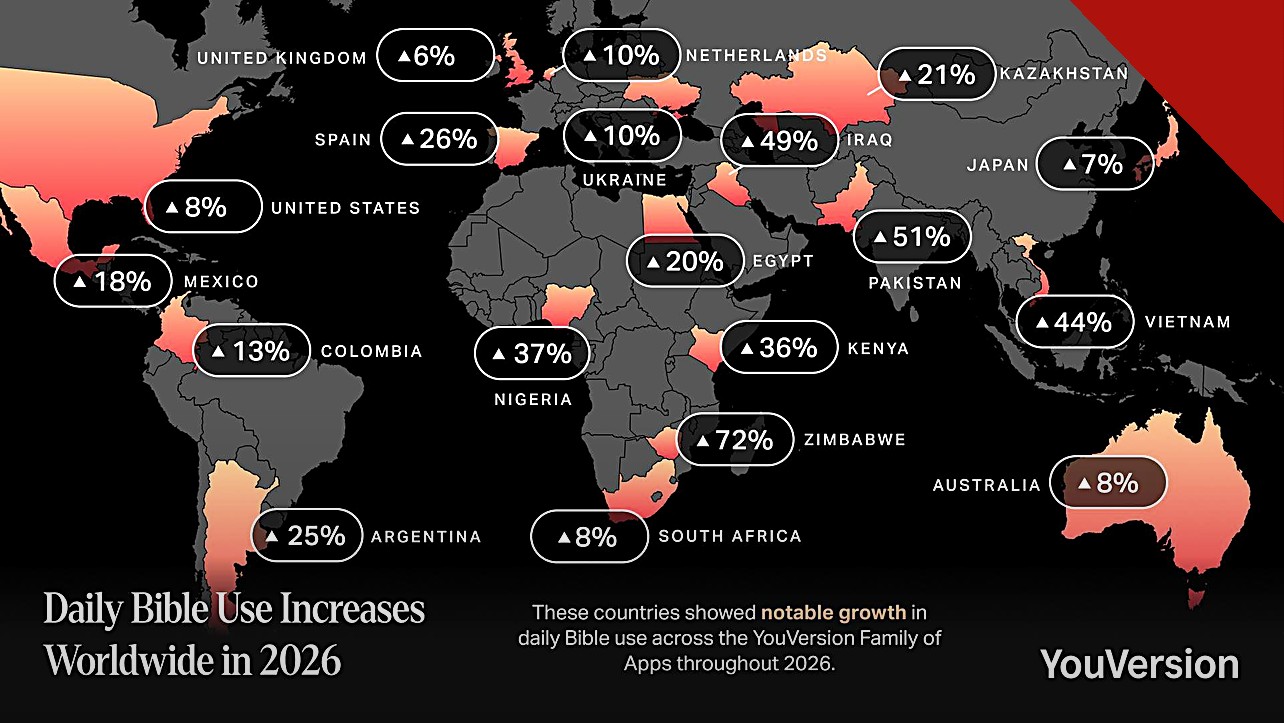 uso de aplicativos bíblicos na África: mapa mundial da YouVersion com percentuais de crescimento do uso diário da Bíblia em 2026, com destaque para Zimbábue, Quênia e Nigéria