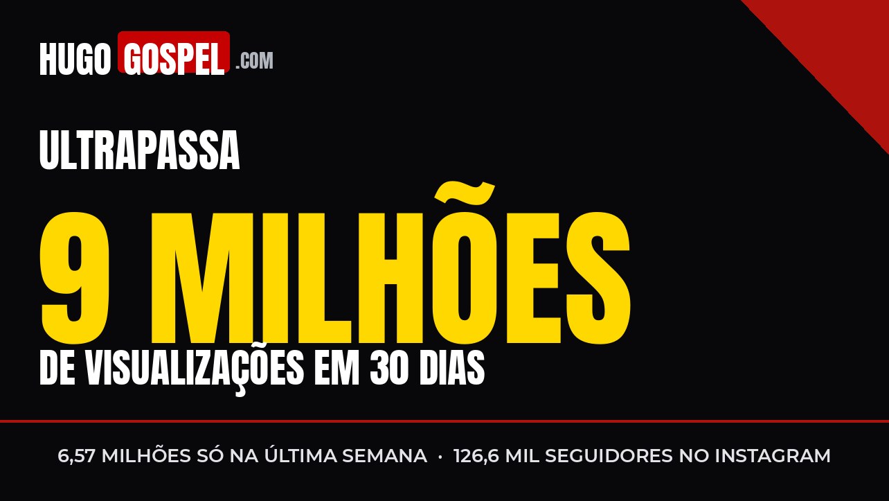 Hugo Gospel ultrapassa 9 milhões de visualizações em 30 dias, arte com os números de audiência do portal