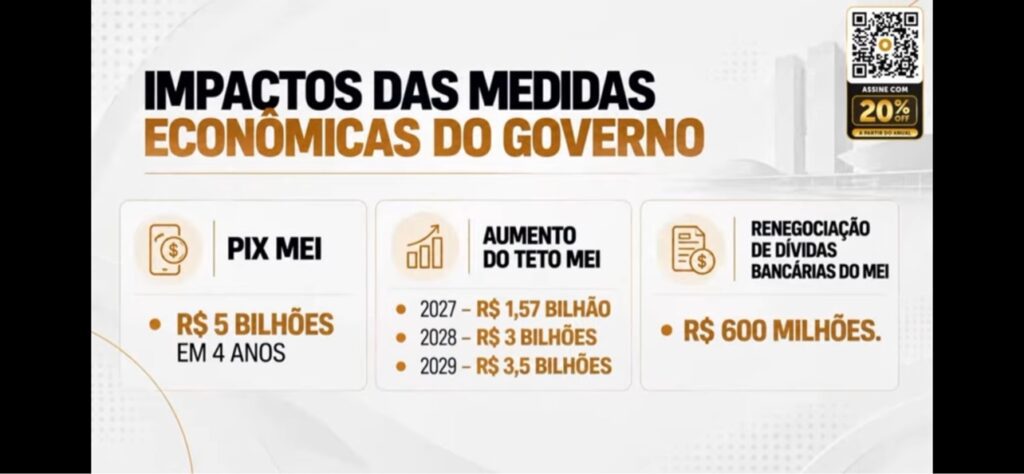 Gráfico com os impactos do Pix MEI, do aumento do teto do MEI e da renegociação de dívidas do MEI