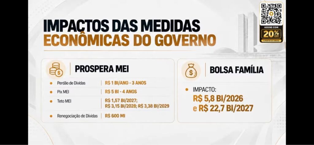 Gráfico com os impactos do Prospera MEI e do Bolsa Família