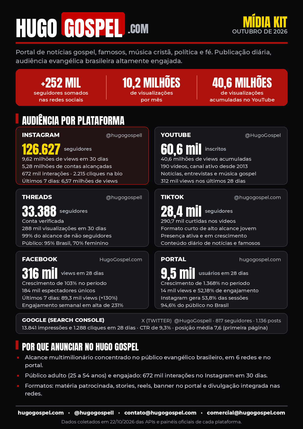 Mídia kit do Hugo Gospel com os números de audiência de outubro de 2026