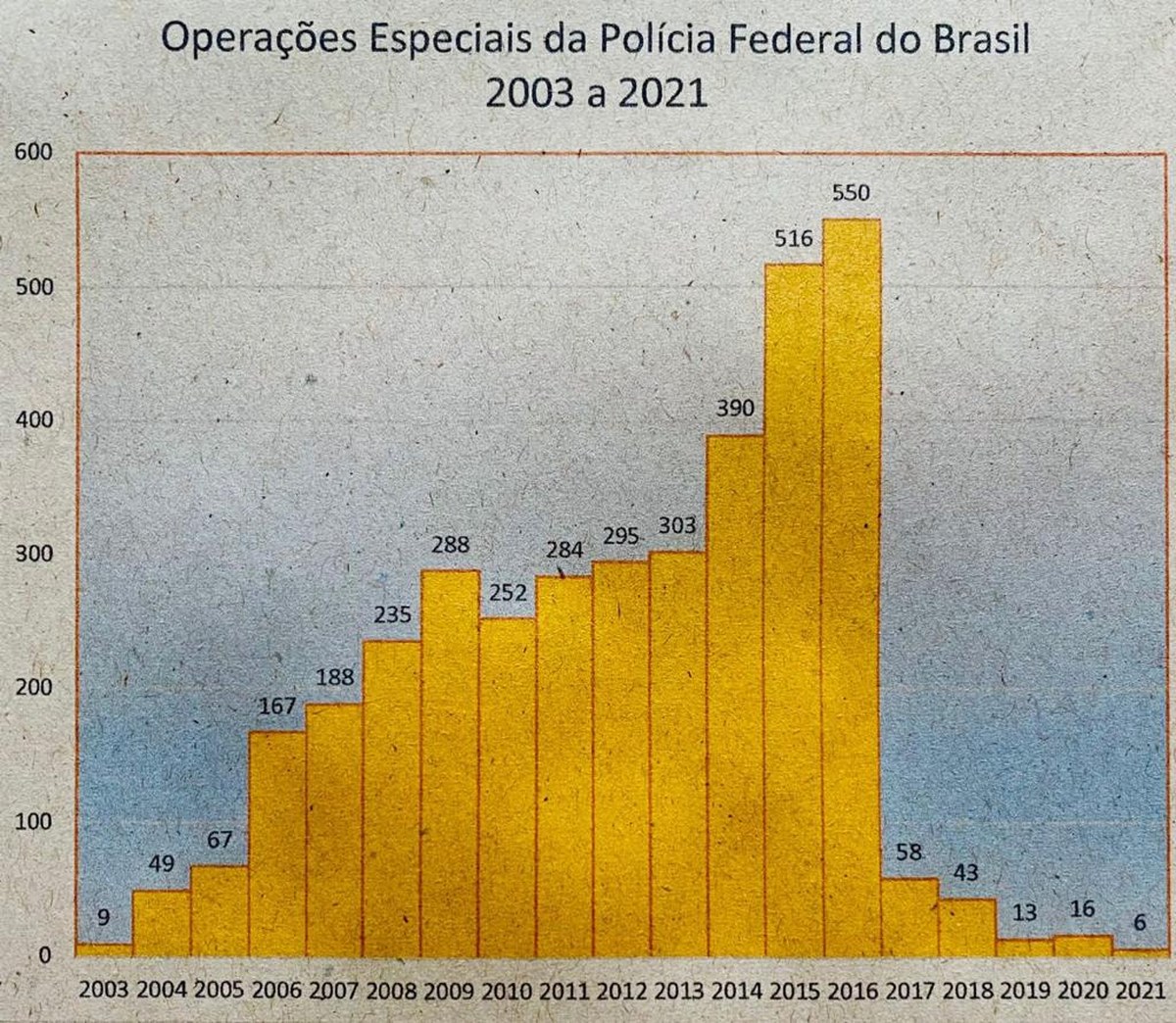 MP pede condenação de Renato Cariani, e a imagem mostra um gráfico de operações especiais da Polícia Federal do Brasil, corporação que deflagrou a Operação Hinsberg em 2023