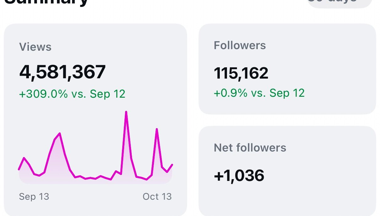 Resumo da conta do Instagram do Hugo Gospel com 115 mil seguidores e crescimento de visualizações Anuncie no Hugo Gospel e alcance esse público.