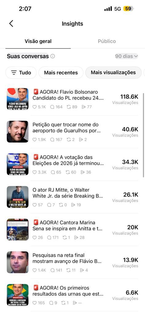 Painel de insights do Threads do Hugo Gospel mostrando 313.151 visualizações em 30 dias