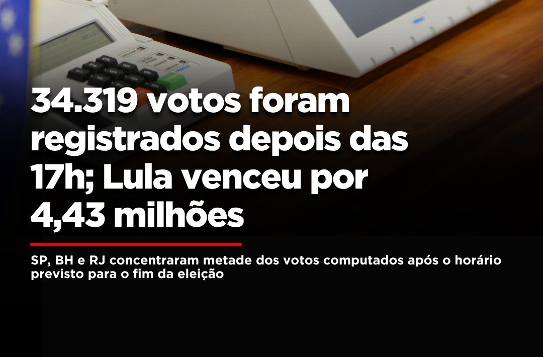 Parte da arte da Jovem Pan News com a manchete sobre os votos registrados depois das 17h